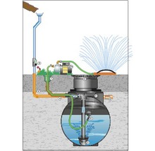 Regenwassernutzungsanlage Pura 3.400 Liter-thumb-1