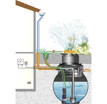 Regenwassernutzungsanlage Parat 3.400 Liter-thumb-1