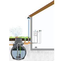Darstellung einer Regenwassernutzungsanlage mit Zisterne und Hausanschluss