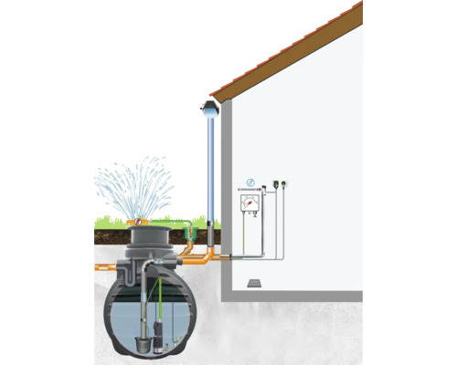 Illustration einer Regenwassernutzungsanlage mit Zisterne, Pumpe und Steuerung