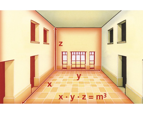 Illustration eines Raumes zur Volumenberechnung