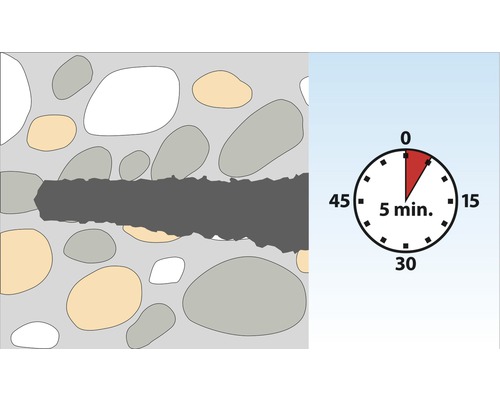 Darstellung einer Mauerwerksreparatur mit einer Aushärtezeit von fünf Minuten