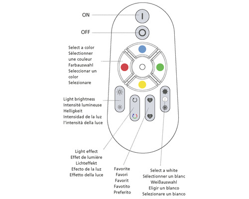 Fernbedienung zur Steuerung von Lichtfarbe, Helligkeit und Effekten