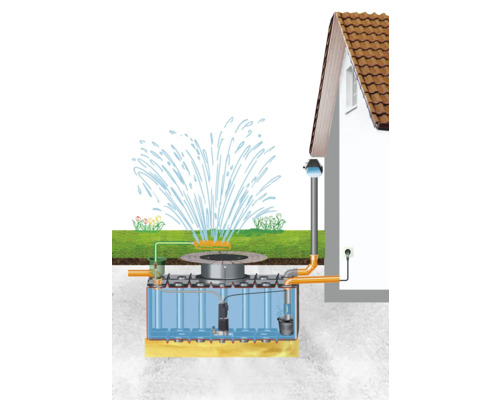 Illustration einer Regenwassernutzungsanlage im Garten mit Beregnungssystem neben einem Haus.