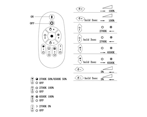 Abbildung einer Fernbedienung zur Steuerung einer Lampe