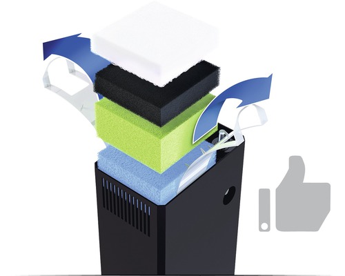 Aquarium Innenfilter mit verschiedenen Filterschwämmen