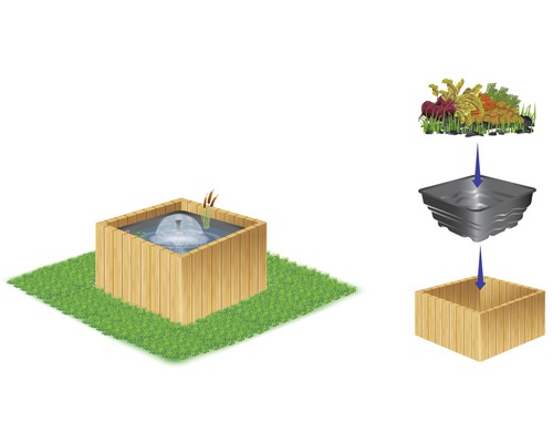 Quadratischer Teich mit Holzverkleidung und Springbrunnen sowie eine Darstellung der Montage mit Pflanzschale
