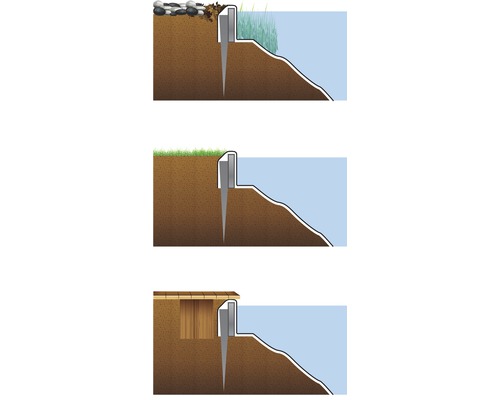 Illustration verschiedener Installationen eines Uferbefestigungssystems für Teiche