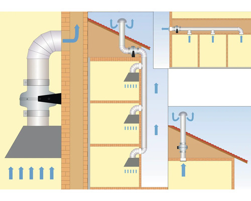 Illustration eines Dunstabzugssystems in einem Haus
