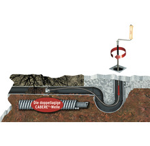 Darstellung einer Rohrreinigungsspirale im Einsatz zur Beseitigung von Verstopfungen in Rohren und Abflüssen.