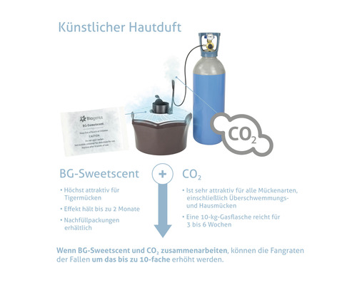 Mückenbekämpfungsfalle mit Duftstoff und Kohlendioxid