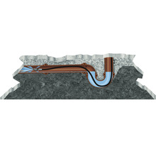 Abflussrohrreinigung mit einer Rohrkamera