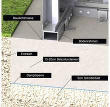 Darstellung des Fundamentaufbaus mit Bodenrahmen und Betonfundament