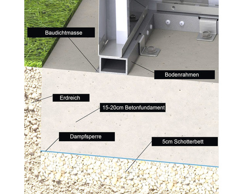 Darstellung des Fundamentaufbaus mit Bodenrahmen und Betonfundament