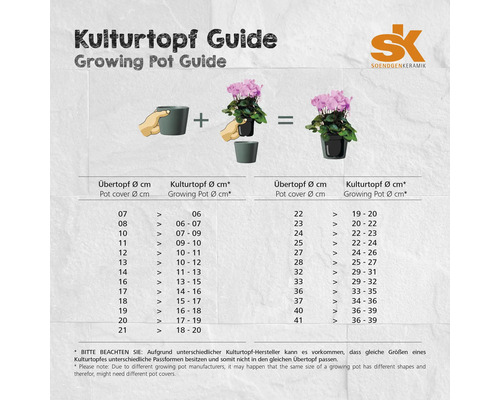 Kulturtopf-Größenratgeber mit Soendgen Keramik Logo