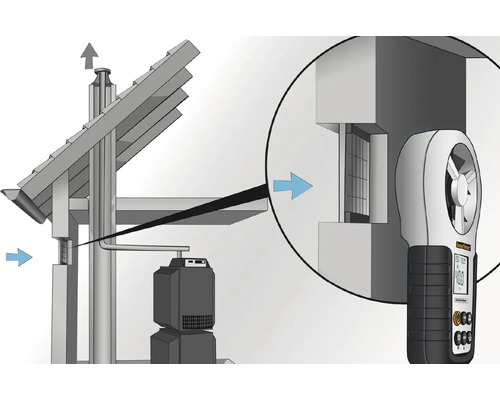 Darstellung der Messung der Luftgeschwindigkeit an einer Hausanlage mit einem Anemometer
