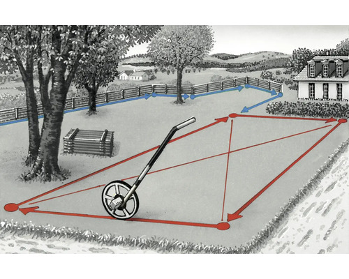 Illustration eines Messrads zur Flächenberechnung im Garten