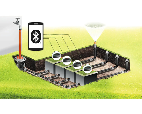 Illustrative Darstellung einer Gartenbewässerungsanlage mit Bluetooth Steuerung