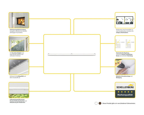 Schellenberg Fensterlüfter Details und Vorteile dargestellt
