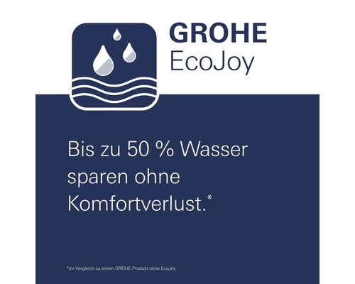Grohe EcoJoy Symbol: Bis zu 50 Prozent Wasser sparen ohne Komfortverlust