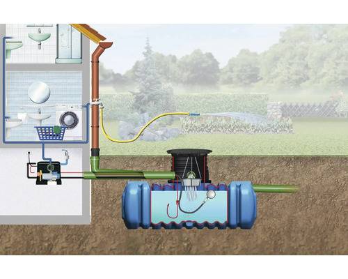 Grafische Darstellung eines Regenwassernutzungssystems für Haus und Garten