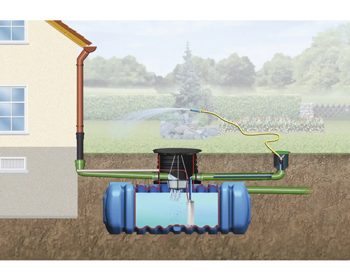 Illustration einer Regenwassernutzungsanlage mit Tank, Filter und Pumpe zur Gartenbewässerung