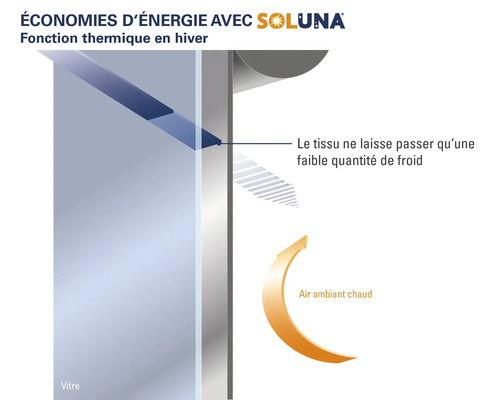 Soluna Energiesparfunktion im Winter