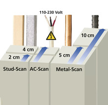 Darstellung der Scanntiefe eines Ortungsgerätes für Holz, stromführende Leitungen und Metall