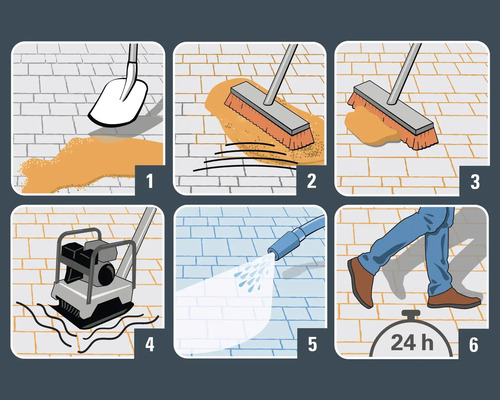 Anleitung zum Verlegen von Pflastersteinen mit Schaufel, Besen, Rüttelplatte, Wasserschlauch und 24 Stunden Wartezeit