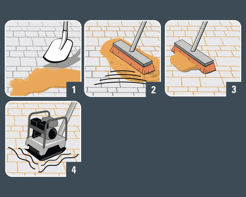 Illustration zur Pflasterverlegung: Sand verteilen, einkehren und verdichten.