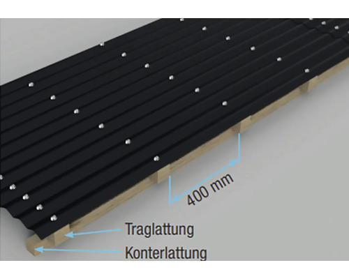 Dachkonstruktion mit Traglattung, Konterlattung und Dachplatten mit Schrauben