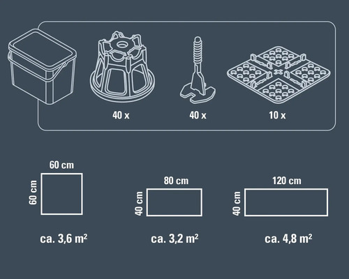 Inhalt und Flächenangaben eines Produkts