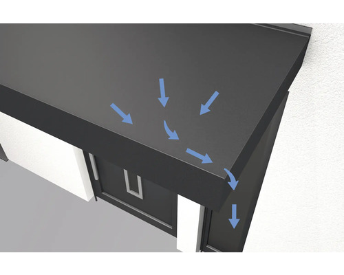 Illustration des Wasserablaufs von einem Garagendach