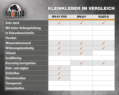 Roxolid Klebstoff Vergleichstabelle mit Produkteigenschaften