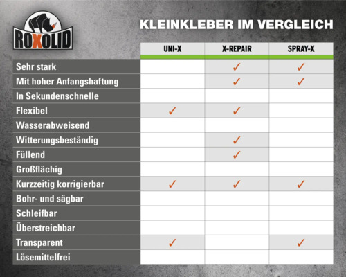 Roxolid small adhesive comparison chart with product features for Uni-X, X-Repair and Spray-X.