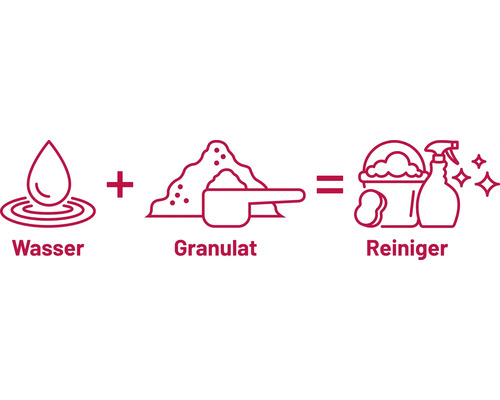 Symbolbild: Wasser plus Granulat ergibt Reiniger