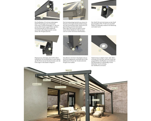 Detailansicht einer Pergola mit Führungsschiene, Säule, Stoffbalken, Tuch, Antriebseinheit, LED-Spotbeleuchtung und Regenrinne zur Veranschaulichung der Konstruktion