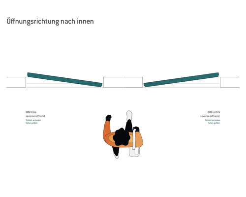 Illustration of a door opening inwards with door hinges on the left and right