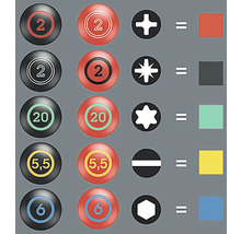 Darstellung der Zuordnung von Schraubendrehern zu Schraubenprofilen