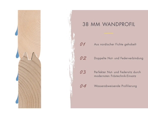 38 Millimeter Wandprofil aus nordischer Fichte mit doppelter Nut- und Federverbindung