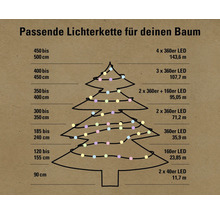 Information chart for selecting the right fairy lights for your Christmas tree