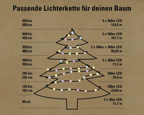 Information chart for selecting the right fairy lights for your Christmas tree