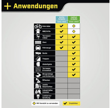 Anwendungsübersicht für Reinigungsgeräte mit Informationen zu leichten und mittleren Aufgaben