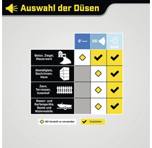 Düsenauswahl für verschiedene Oberflächen und Anwendungen