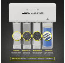 Arka myAqua 1900 Wasserfiltersystem mit Feinfilter, Kohlefilter und Membran