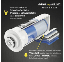 Arka myAqua 1900 Wasserfilter Membran zur Filterung von Schadstoffen, Salzen, Pestiziden, Schwermetallen und Bakterien
