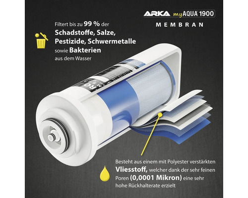 Arka myAqua 1900 Wasserfilter Membran zur Filterung von Schadstoffen, Salzen, Pestiziden, Schwermetallen und Bakterien