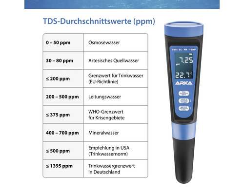 Tabelle mit TDS-Durchschnittswerten und Wasserqualitätsmessgerät.