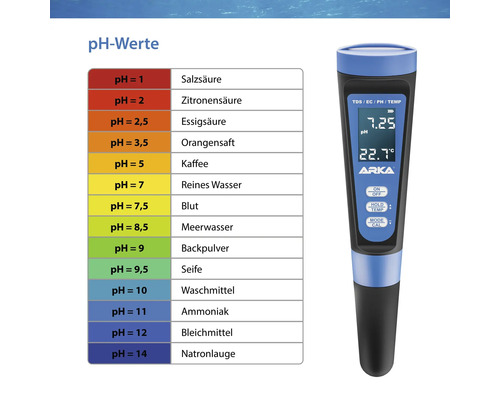 pH-Wert-Messgerät mit Übersicht der pH-Werte verschiedener Substanzen