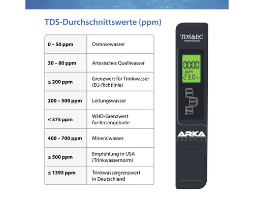 TDS Durchschnittswerte Tabelle und Arka Aquatics TDS und EC Meter zur Messung von Wasserqualität.
